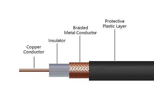 Coaxial Cable